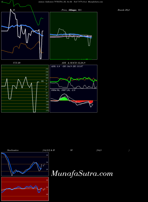 NSE Sec Re Ncd 7.97% Sr.vi 797IGT31_NL All indicator, Sec Re Ncd 7.97% Sr.vi 797IGT31_NL indicators All technical analysis, Sec Re Ncd 7.97% Sr.vi 797IGT31_NL indicators All free charts, Sec Re Ncd 7.97% Sr.vi 797IGT31_NL indicators All historical values NSE