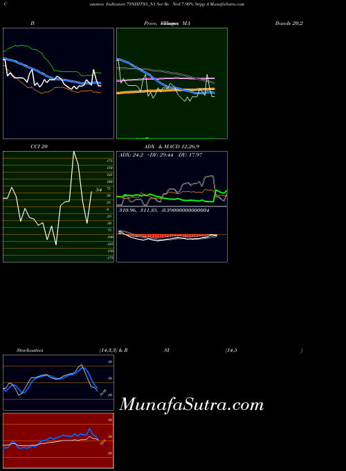 NSE Sec Re Ncd 7.90% Strpp A 79NHIT35_N1 All indicator, Sec Re Ncd 7.90% Strpp A 79NHIT35_N1 indicators All technical analysis, Sec Re Ncd 7.90% Strpp A 79NHIT35_N1 indicators All free charts, Sec Re Ncd 7.90% Strpp A 79NHIT35_N1 indicators All historical values NSE