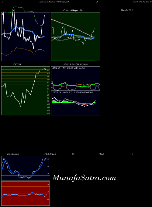 NSE Bond 8.10% Pa Tax Free S2 810IRFC27_N2 All indicator, Bond 8.10% Pa Tax Free S2 810IRFC27_N2 indicators All technical analysis, Bond 8.10% Pa Tax Free S2 810IRFC27_N2 indicators All free charts, Bond 8.10% Pa Tax Free S2 810IRFC27_N2 indicators All historical values NSE