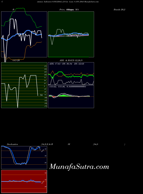 NSE Goi Loan 8.13% 2045 813GS2045_GS All indicator, Goi Loan 8.13% 2045 813GS2045_GS indicators All technical analysis, Goi Loan 8.13% 2045 813GS2045_GS indicators All free charts, Goi Loan 8.13% 2045 813GS2045_GS indicators All historical values NSE