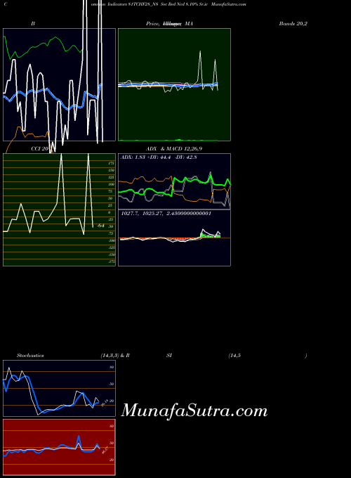 NSE Sec Red Ncd 8.10% Sr.iv 81TCHF28_N8 All indicator, Sec Red Ncd 8.10% Sr.iv 81TCHF28_N8 indicators All technical analysis, Sec Red Ncd 8.10% Sr.iv 81TCHF28_N8 indicators All free charts, Sec Red Ncd 8.10% Sr.iv 81TCHF28_N8 indicators All historical values NSE