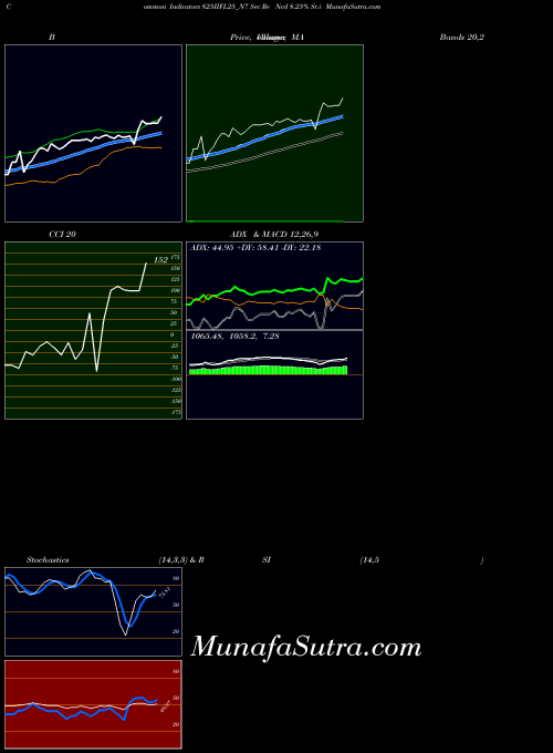 NSE Sec Re Ncd 8.25% Sr.i 825IIFL25_N7 All indicator, Sec Re Ncd 8.25% Sr.i 825IIFL25_N7 indicators All technical analysis, Sec Re Ncd 8.25% Sr.i 825IIFL25_N7 indicators All free charts, Sec Re Ncd 8.25% Sr.i 825IIFL25_N7 indicators All historical values NSE