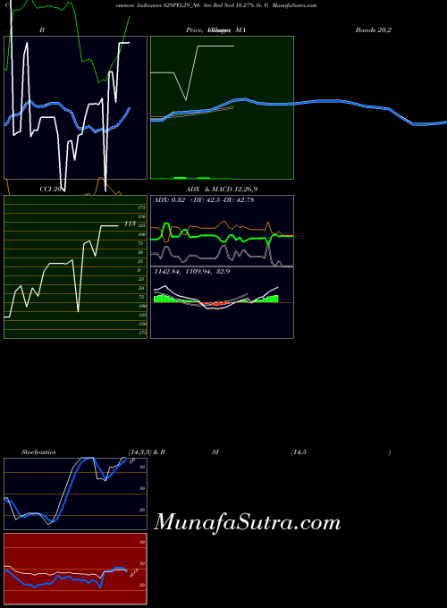 NSE Sec Red Ncd 10.27% Sr. Vi 829PFL29_N6 All indicator, Sec Red Ncd 10.27% Sr. Vi 829PFL29_N6 indicators All technical analysis, Sec Red Ncd 10.27% Sr. Vi 829PFL29_N6 indicators All free charts, Sec Red Ncd 10.27% Sr. Vi 829PFL29_N6 indicators All historical values NSE