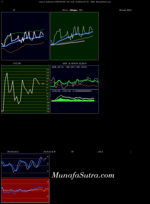 8 20 indicators chart 