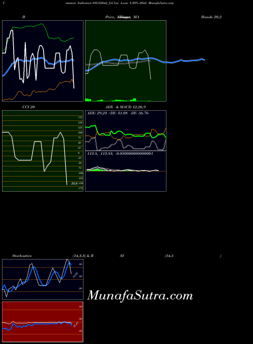 NSE Goi Loan 8.30% 2042 83GS2042_GS All indicator, Goi Loan 8.30% 2042 83GS2042_GS indicators All technical analysis, Goi Loan 8.30% 2042 83GS2042_GS indicators All free charts, Goi Loan 8.30% 2042 83GS2042_GS indicators All historical values NSE