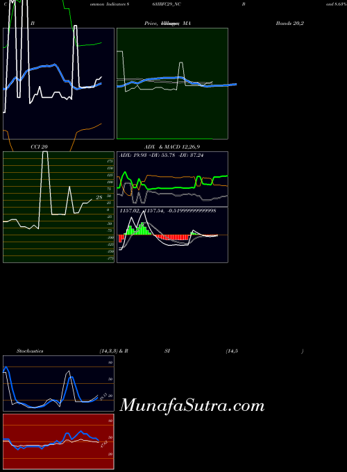 NSE Bond 8.63% Pa Tf Tii-siia 863IRFC29_NC All indicator, Bond 8.63% Pa Tf Tii-siia 863IRFC29_NC indicators All technical analysis, Bond 8.63% Pa Tf Tii-siia 863IRFC29_NC indicators All free charts, Bond 8.63% Pa Tf Tii-siia 863IRFC29_NC indicators All historical values NSE