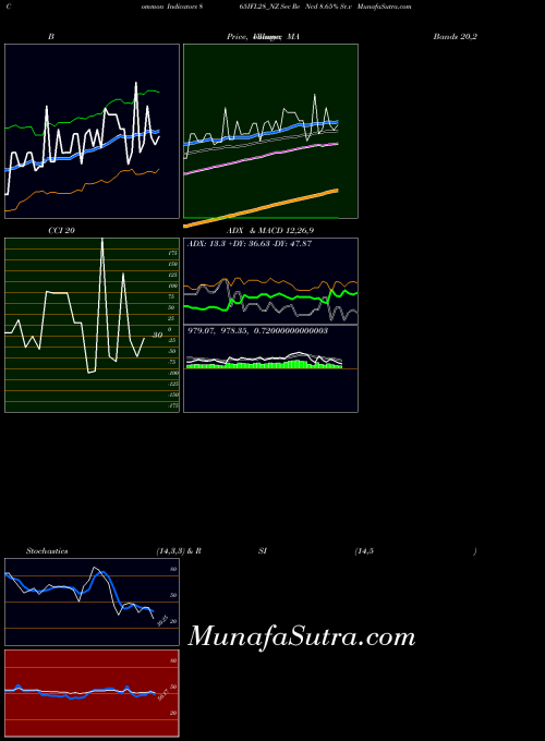 NSE Sec Re Ncd 8.65% Sr.v 865IFL28_NZ All indicator, Sec Re Ncd 8.65% Sr.v 865IFL28_NZ indicators All technical analysis, Sec Re Ncd 8.65% Sr.v 865IFL28_NZ indicators All free charts, Sec Re Ncd 8.65% Sr.v 865IFL28_NZ indicators All historical values NSE