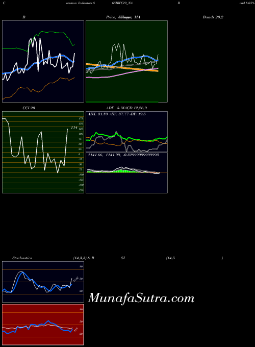 NSE Bond 8.65% Pa Tf Ti-siib 865IRFC29_NA All indicator, Bond 8.65% Pa Tf Ti-siib 865IRFC29_NA indicators All technical analysis, Bond 8.65% Pa Tf Ti-siib 865IRFC29_NA indicators All free charts, Bond 8.65% Pa Tf Ti-siib 865IRFC29_NA indicators All historical values NSE