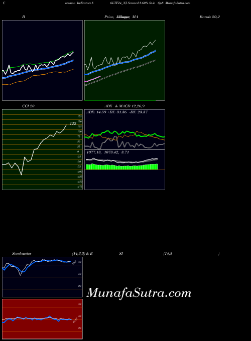 NSE Serencd 8.60% Sr.iv Op8 86LTF24_NJ All indicator, Serencd 8.60% Sr.iv Op8 86LTF24_NJ indicators All technical analysis, Serencd 8.60% Sr.iv Op8 86LTF24_NJ indicators All free charts, Serencd 8.60% Sr.iv Op8 86LTF24_NJ indicators All historical values NSE
