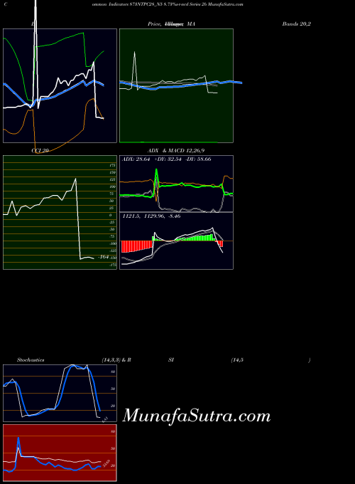 8 73 indicators chart 