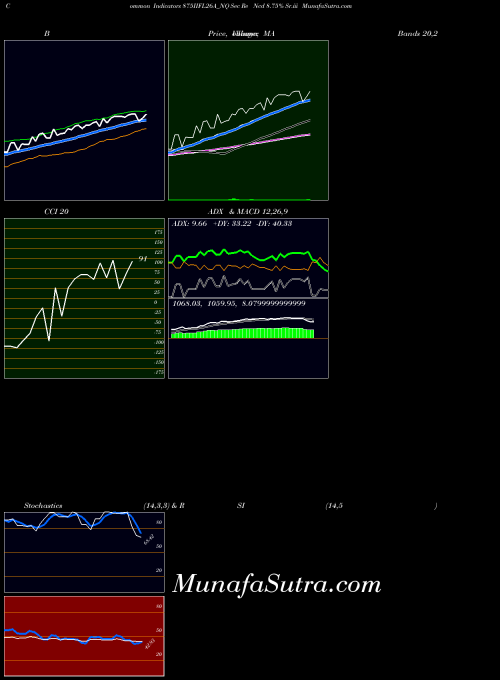 NSE Sec Re Ncd 8.75% Sr.iii 875IIFL26A_NQ All indicator, Sec Re Ncd 8.75% Sr.iii 875IIFL26A_NQ indicators All technical analysis, Sec Re Ncd 8.75% Sr.iii 875IIFL26A_NQ indicators All free charts, Sec Re Ncd 8.75% Sr.iii 875IIFL26A_NQ indicators All historical values NSE