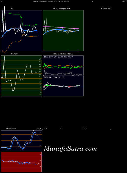 NSE 8.79% Sec Red Bond S2b 879NHPC28_N5 All indicator, 8.79% Sec Red Bond S2b 879NHPC28_N5 indicators All technical analysis, 8.79% Sec Red Bond S2b 879NHPC28_N5 indicators All free charts, 8.79% Sec Red Bond S2b 879NHPC28_N5 indicators All historical values NSE