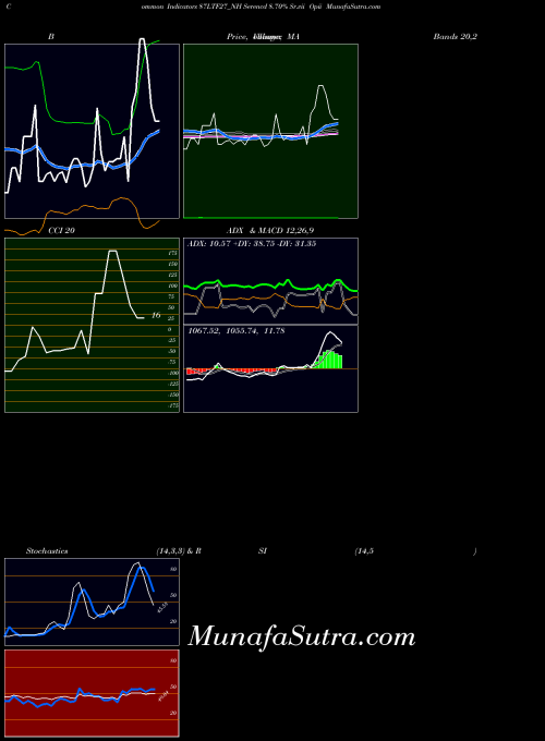 NSE Serencd 8.70% Sr.vii Opii 87LTF27_NH All indicator, Serencd 8.70% Sr.vii Opii 87LTF27_NH indicators All technical analysis, Serencd 8.70% Sr.vii Opii 87LTF27_NH indicators All free charts, Serencd 8.70% Sr.vii Opii 87LTF27_NH indicators All historical values NSE