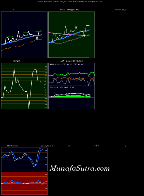 Ireda 8 indicators chart 