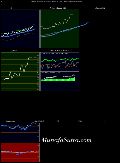 NSE Sec Re Ncd 8.85% Sr I 885IHL26_N1 All indicator, Sec Re Ncd 8.85% Sr I 885IHL26_N1 indicators All technical analysis, Sec Re Ncd 8.85% Sr I 885IHL26_N1 indicators All free charts, Sec Re Ncd 8.85% Sr I 885IHL26_N1 indicators All historical values NSE