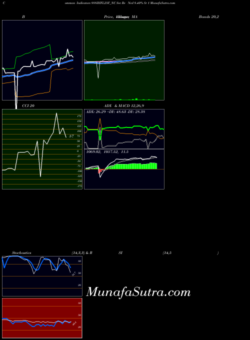 NSE Sec Re Ncd 8.40% Sr 1 888IHFL25F_NC All indicator, Sec Re Ncd 8.40% Sr 1 888IHFL25F_NC indicators All technical analysis, Sec Re Ncd 8.40% Sr 1 888IHFL25F_NC indicators All free charts, Sec Re Ncd 8.40% Sr 1 888IHFL25F_NC indicators All historical values NSE