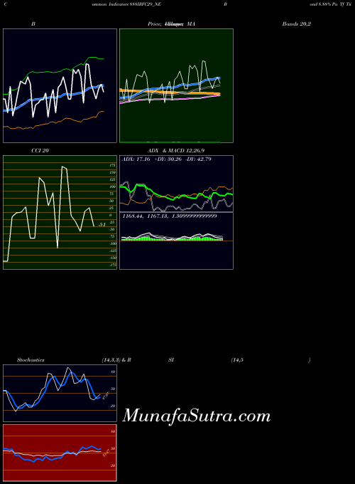 NSE Bond 8.88% Pa Tf Tii-siib 888IRFC29_NE Stochastics indicator, Bond 8.88% Pa Tf Tii-siib 888IRFC29_NE indicators Stochastics technical analysis, Bond 8.88% Pa Tf Tii-siib 888IRFC29_NE indicators Stochastics free charts, Bond 8.88% Pa Tf Tii-siib 888IRFC29_NE indicators Stochastics historical values NSE
