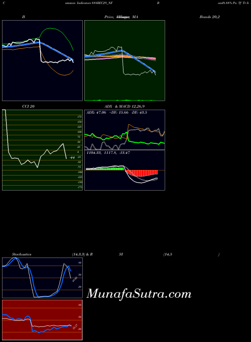 NSE Bond8.88% Pa Tf Tr Ii S2b 888REC29_NF All indicator, Bond8.88% Pa Tf Tr Ii S2b 888REC29_NF indicators All technical analysis, Bond8.88% Pa Tf Tr Ii S2b 888REC29_NF indicators All free charts, Bond8.88% Pa Tf Tr Ii S2b 888REC29_NF indicators All historical values NSE