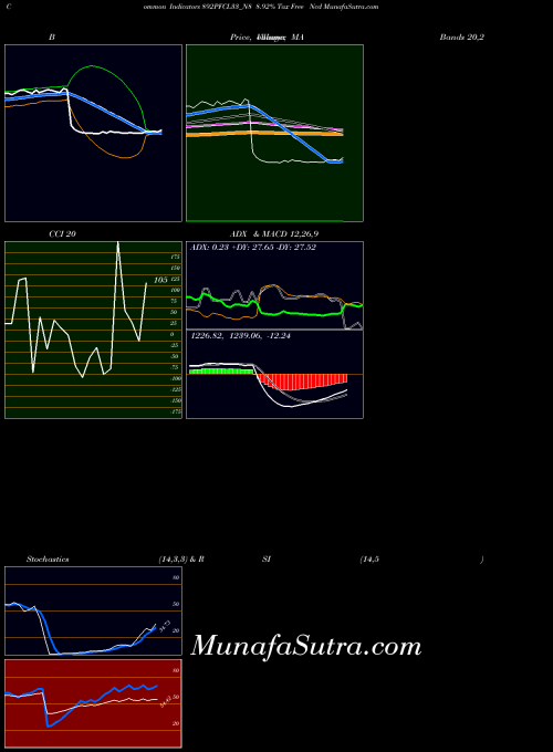 NSE 8.92% Tax Free Ncd 892PFCL33_N8 All indicator, 8.92% Tax Free Ncd 892PFCL33_N8 indicators All technical analysis, 8.92% Tax Free Ncd 892PFCL33_N8 indicators All free charts, 8.92% Tax Free Ncd 892PFCL33_N8 indicators All historical values NSE