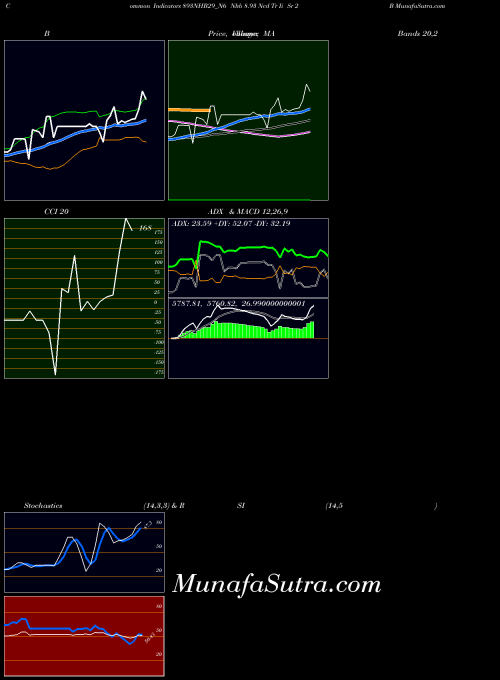 NSE Nhb 8.93 Ncd Tr Ii Sr 2 B 893NHB29_N6 All indicator, Nhb 8.93 Ncd Tr Ii Sr 2 B 893NHB29_N6 indicators All technical analysis, Nhb 8.93 Ncd Tr Ii Sr 2 B 893NHB29_N6 indicators All free charts, Nhb 8.93 Ncd Tr Ii Sr 2 B 893NHB29_N6 indicators All historical values NSE