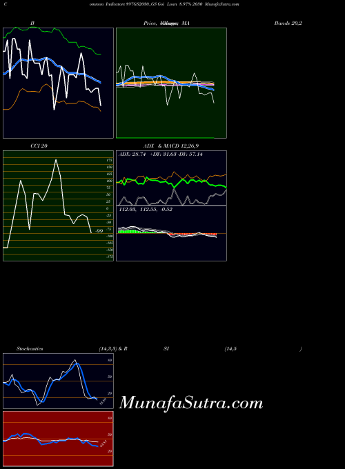 NSE Goi Loan 8.97% 2030 897GS2030_GS All indicator, Goi Loan 8.97% 2030 897GS2030_GS indicators All technical analysis, Goi Loan 8.97% 2030 897GS2030_GS indicators All free charts, Goi Loan 8.97% 2030 897GS2030_GS indicators All historical values NSE