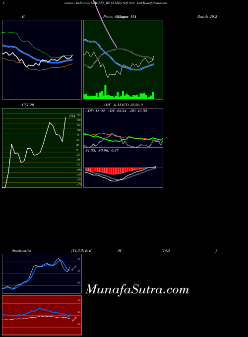 NSE 8k Miles Soft Serv Ltd 8KMILES_BE All indicator, 8k Miles Soft Serv Ltd 8KMILES_BE indicators All technical analysis, 8k Miles Soft Serv Ltd 8KMILES_BE indicators All free charts, 8k Miles Soft Serv Ltd 8KMILES_BE indicators All historical values NSE