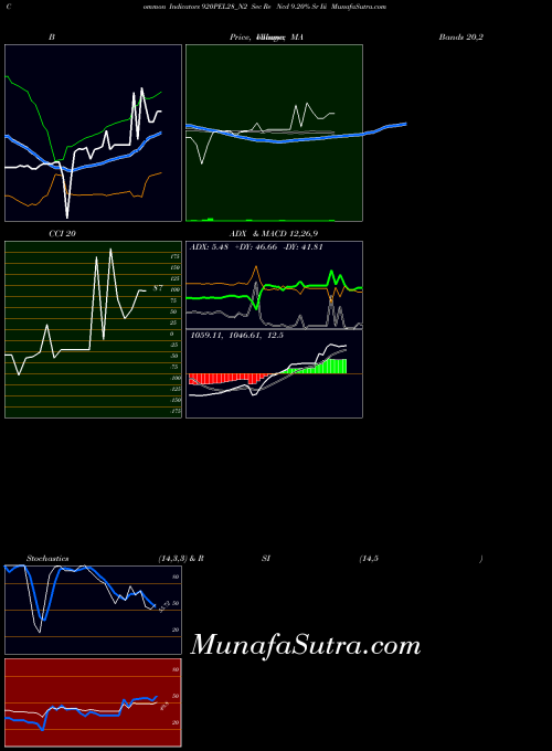 NSE Sec Re Ncd 9.20% Sr Iii 920PEL28_N2 All indicator, Sec Re Ncd 9.20% Sr Iii 920PEL28_N2 indicators All technical analysis, Sec Re Ncd 9.20% Sr Iii 920PEL28_N2 indicators All free charts, Sec Re Ncd 9.20% Sr Iii 920PEL28_N2 indicators All historical values NSE