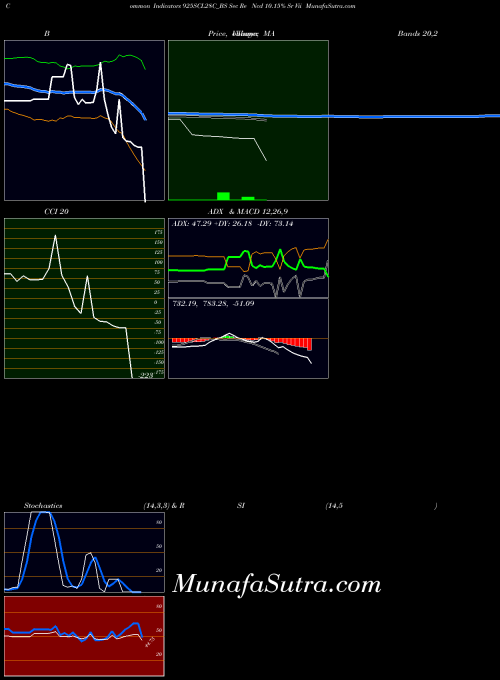 NSE Sec Re Ncd 10.15% Sr Vii 925SCL28C_BS All indicator, Sec Re Ncd 10.15% Sr Vii 925SCL28C_BS indicators All technical analysis, Sec Re Ncd 10.15% Sr Vii 925SCL28C_BS indicators All free charts, Sec Re Ncd 10.15% Sr Vii 925SCL28C_BS indicators All historical values NSE