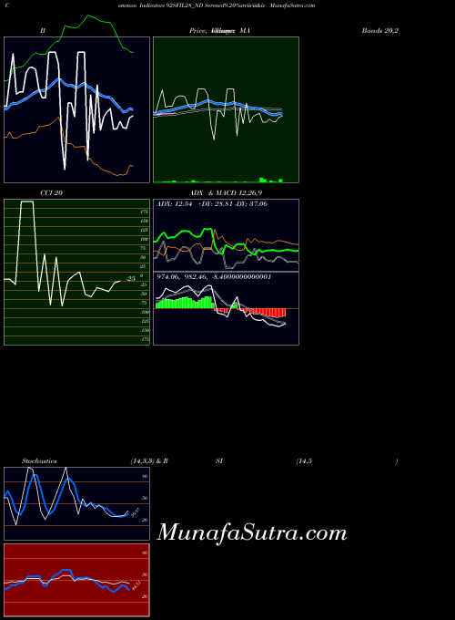 NSE Serencd9.20%srviiciii&iv 92SFIL28_ND All indicator, Serencd9.20%srviiciii&iv 92SFIL28_ND indicators All technical analysis, Serencd9.20%srviiciii&iv 92SFIL28_ND indicators All free charts, Serencd9.20%srviiciii&iv 92SFIL28_ND indicators All historical values NSE