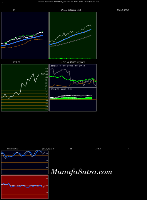 NSE Ael 9.3% 2030 Sr Vii 930AEL30_NF All indicator, Ael 9.3% 2030 Sr Vii 930AEL30_NF indicators All technical analysis, Ael 9.3% 2030 Sr Vii 930AEL30_NF indicators All free charts, Ael 9.3% 2030 Sr Vii 930AEL30_NF indicators All historical values NSE