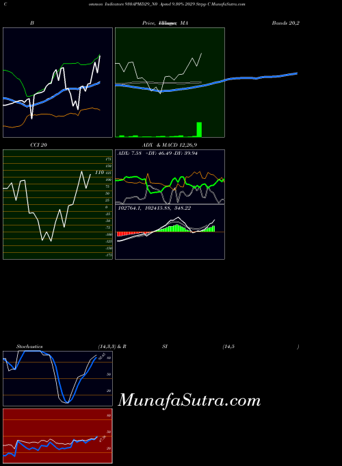 NSE Apmd 9.30% 2029 Strpp C 930APMD29_N0 All indicator, Apmd 9.30% 2029 Strpp C 930APMD29_N0 indicators All technical analysis, Apmd 9.30% 2029 Strpp C 930APMD29_N0 indicators All free charts, Apmd 9.30% 2029 Strpp C 930APMD29_N0 indicators All historical values NSE