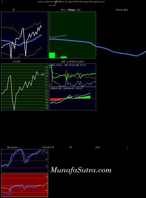 NSE Apmd 9.30% 2031 Strpp E 930APMD31_N0 All indicator, Apmd 9.30% 2031 Strpp E 930APMD31_N0 indicators All technical analysis, Apmd 9.30% 2031 Strpp E 930APMD31_N0 indicators All free charts, Apmd 9.30% 2031 Strpp E 930APMD31_N0 indicators All historical values NSE