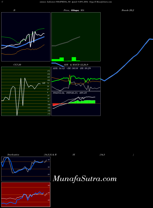 NSE Apmdc 9.30% 2034 Strpp H 930APMD34_N0 All indicator, Apmdc 9.30% 2034 Strpp H 930APMD34_N0 indicators All technical analysis, Apmdc 9.30% 2034 Strpp H 930APMD34_N0 indicators All free charts, Apmdc 9.30% 2034 Strpp H 930APMD34_N0 indicators All historical values NSE