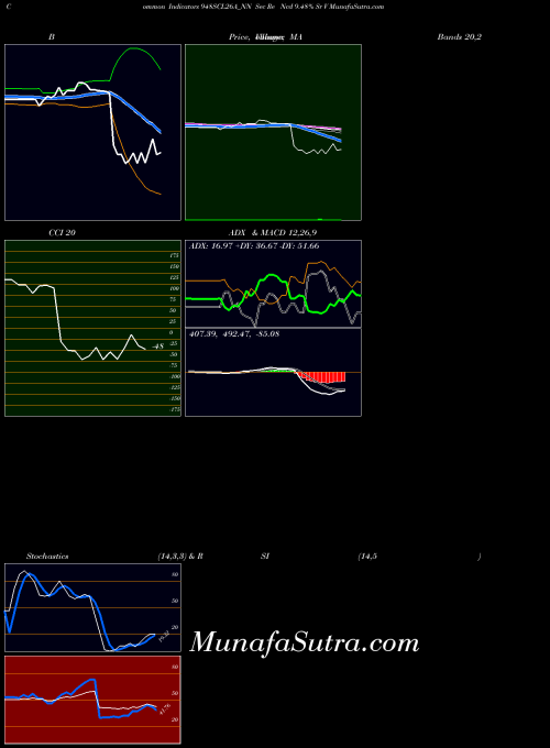 NSE Sec Re Ncd 9.48% Sr V 948SCL26A_NN All indicator, Sec Re Ncd 9.48% Sr V 948SCL26A_NN indicators All technical analysis, Sec Re Ncd 9.48% Sr V 948SCL26A_NN indicators All free charts, Sec Re Ncd 9.48% Sr V 948SCL26A_NN indicators All historical values NSE