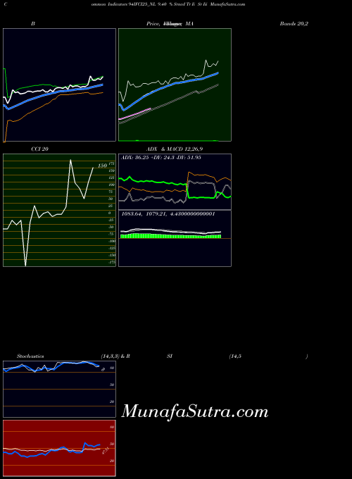 NSE 9.40 % Srncd Tr Ii Sr Iii 94IFCI25_NL All indicator, 9.40 % Srncd Tr Ii Sr Iii 94IFCI25_NL indicators All technical analysis, 9.40 % Srncd Tr Ii Sr Iii 94IFCI25_NL indicators All free charts, 9.40 % Srncd Tr Ii Sr Iii 94IFCI25_NL indicators All historical values NSE