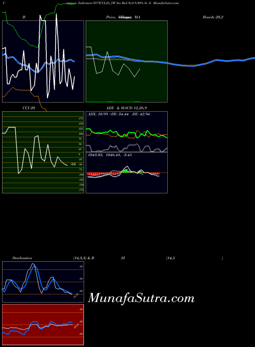 NSE Sec Red Ncd 9.30% Sr. Ii 957ICCL25_YW All indicator, Sec Red Ncd 9.30% Sr. Ii 957ICCL25_YW indicators All technical analysis, Sec Red Ncd 9.30% Sr. Ii 957ICCL25_YW indicators All free charts, Sec Red Ncd 9.30% Sr. Ii 957ICCL25_YW indicators All historical values NSE