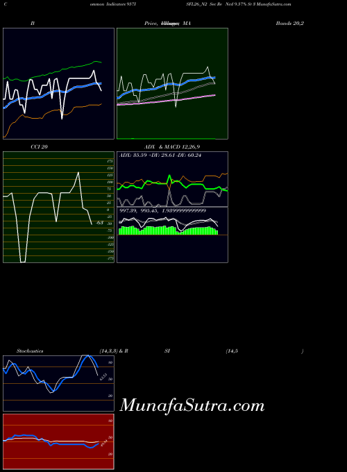 NSE Sec Re Ncd 9.57% Sr 3 957ISFL26_N2 All indicator, Sec Re Ncd 9.57% Sr 3 957ISFL26_N2 indicators All technical analysis, Sec Re Ncd 9.57% Sr 3 957ISFL26_N2 indicators All free charts, Sec Re Ncd 9.57% Sr 3 957ISFL26_N2 indicators All historical values NSE