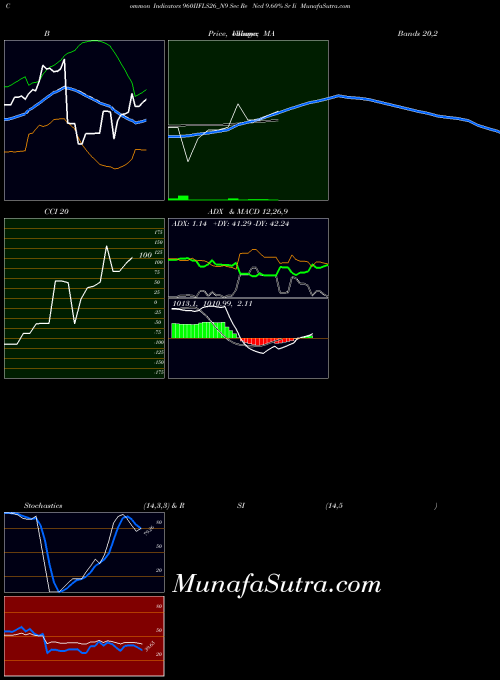 NSE Sec Re Ncd 9.60% Sr Ii 960IIFLS26_N9 All indicator, Sec Re Ncd 9.60% Sr Ii 960IIFLS26_N9 indicators All technical analysis, Sec Re Ncd 9.60% Sr Ii 960IIFLS26_N9 indicators All free charts, Sec Re Ncd 9.60% Sr Ii 960IIFLS26_N9 indicators All historical values NSE