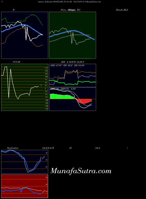 NSE Sec Re Ncd 9.65% Sr I 965SCL26F_N1 All indicator, Sec Re Ncd 9.65% Sr I 965SCL26F_N1 indicators All technical analysis, Sec Re Ncd 9.65% Sr I 965SCL26F_N1 indicators All free charts, Sec Re Ncd 9.65% Sr I 965SCL26F_N1 indicators All historical values NSE