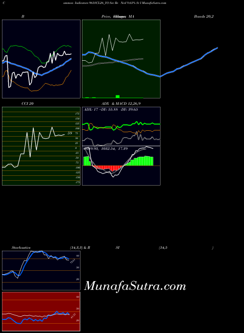 NSE Sec Re Ncd 9.65% Sr I 965SCL26_YO All indicator, Sec Re Ncd 9.65% Sr I 965SCL26_YO indicators All technical analysis, Sec Re Ncd 9.65% Sr I 965SCL26_YO indicators All free charts, Sec Re Ncd 9.65% Sr I 965SCL26_YO indicators All historical values NSE