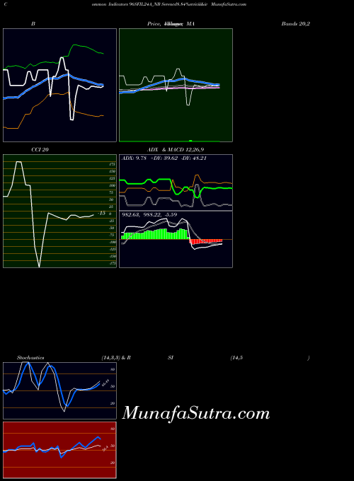 Serencd8 84 indicators chart 