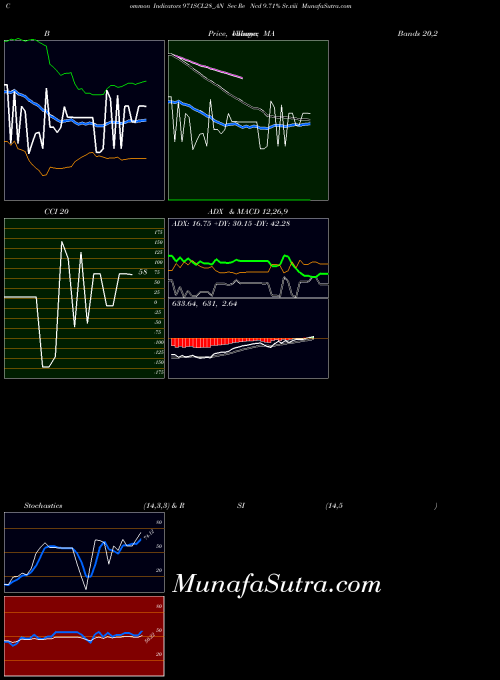 NSE Sec Re Ncd 9.71% Sr.viii 971SCL28_AN All indicator, Sec Re Ncd 9.71% Sr.viii 971SCL28_AN indicators All technical analysis, Sec Re Ncd 9.71% Sr.viii 971SCL28_AN indicators All free charts, Sec Re Ncd 9.71% Sr.viii 971SCL28_AN indicators All historical values NSE