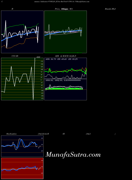 NSE Sec Red Ncd 9.70% Sr. V 97SFL29_YZ All indicator, Sec Red Ncd 9.70% Sr. V 97SFL29_YZ indicators All technical analysis, Sec Red Ncd 9.70% Sr. V 97SFL29_YZ indicators All free charts, Sec Red Ncd 9.70% Sr. V 97SFL29_YZ indicators All historical values NSE