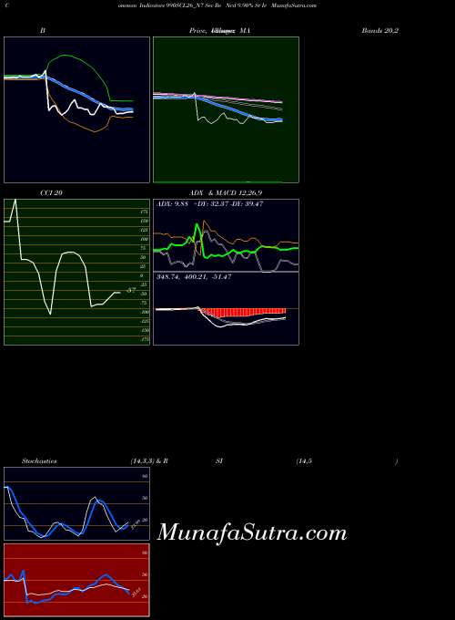 NSE Sec Re Ncd 9.90% Sr Iv 990SCL26_N7 All indicator, Sec Re Ncd 9.90% Sr Iv 990SCL26_N7 indicators All technical analysis, Sec Re Ncd 9.90% Sr Iv 990SCL26_N7 indicators All free charts, Sec Re Ncd 9.90% Sr Iv 990SCL26_N7 indicators All historical values NSE