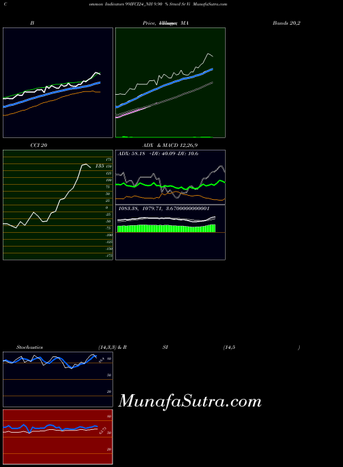 NSE 9.90 % Srncd Sr Vi 99IFCI24_NH All indicator, 9.90 % Srncd Sr Vi 99IFCI24_NH indicators All technical analysis, 9.90 % Srncd Sr Vi 99IFCI24_NH indicators All free charts, 9.90 % Srncd Sr Vi 99IFCI24_NH indicators All historical values NSE