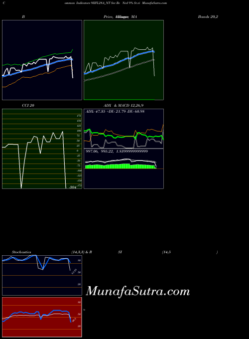 NSE Sec Re Ncd 9% Sr.vi 9IIFL28A_NT All indicator, Sec Re Ncd 9% Sr.vi 9IIFL28A_NT indicators All technical analysis, Sec Re Ncd 9% Sr.vi 9IIFL28A_NT indicators All free charts, Sec Re Ncd 9% Sr.vi 9IIFL28A_NT indicators All historical values NSE