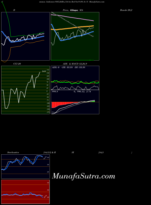 NSE Sec Red Ncd 9.0% Sr. Vi 9SCL26BA_NA All indicator, Sec Red Ncd 9.0% Sr. Vi 9SCL26BA_NA indicators All technical analysis, Sec Red Ncd 9.0% Sr. Vi 9SCL26BA_NA indicators All free charts, Sec Red Ncd 9.0% Sr. Vi 9SCL26BA_NA indicators All historical values NSE