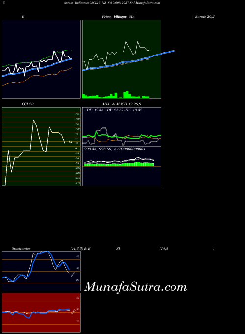 NSE Scl 9.00% 2027 Sr I 9SCL27_N2 All indicator, Scl 9.00% 2027 Sr I 9SCL27_N2 indicators All technical analysis, Scl 9.00% 2027 Sr I 9SCL27_N2 indicators All free charts, Scl 9.00% 2027 Sr I 9SCL27_N2 indicators All historical values NSE