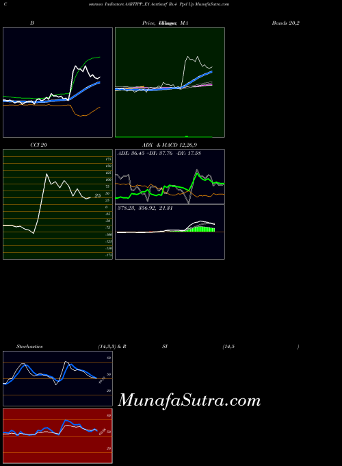 NSE Aartisurf Rs.4 Ppd Up AARTIPP_E1 All indicator, Aartisurf Rs.4 Ppd Up AARTIPP_E1 indicators All technical analysis, Aartisurf Rs.4 Ppd Up AARTIPP_E1 indicators All free charts, Aartisurf Rs.4 Ppd Up AARTIPP_E1 indicators All historical values NSE