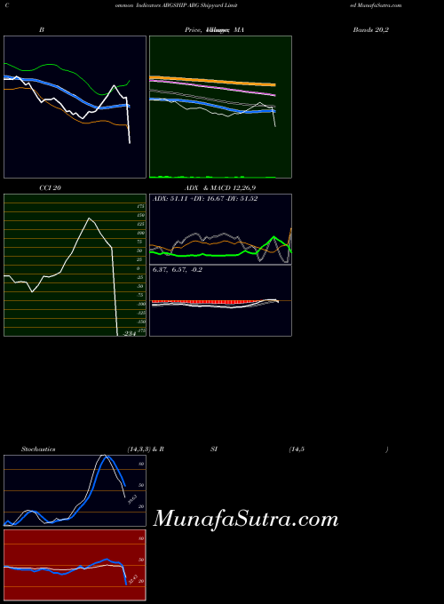 NSE ABG Shipyard Limited ABGSHIP All indicator, ABG Shipyard Limited ABGSHIP indicators All technical analysis, ABG Shipyard Limited ABGSHIP indicators All free charts, ABG Shipyard Limited ABGSHIP indicators All historical values NSE